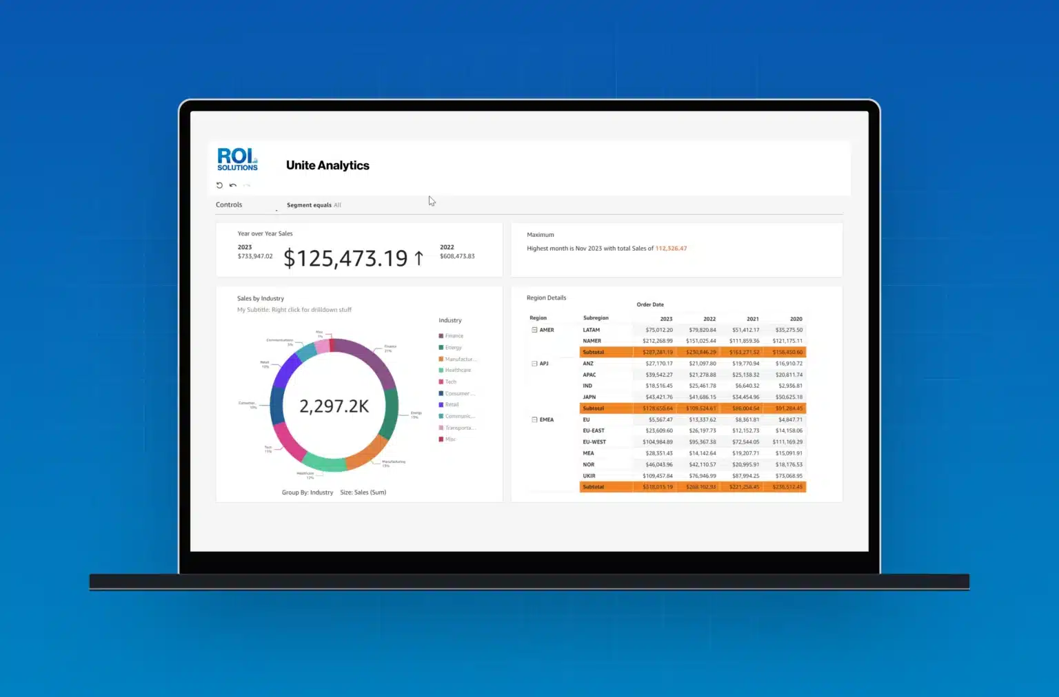 ROI Solutions | Unite Analytics UI