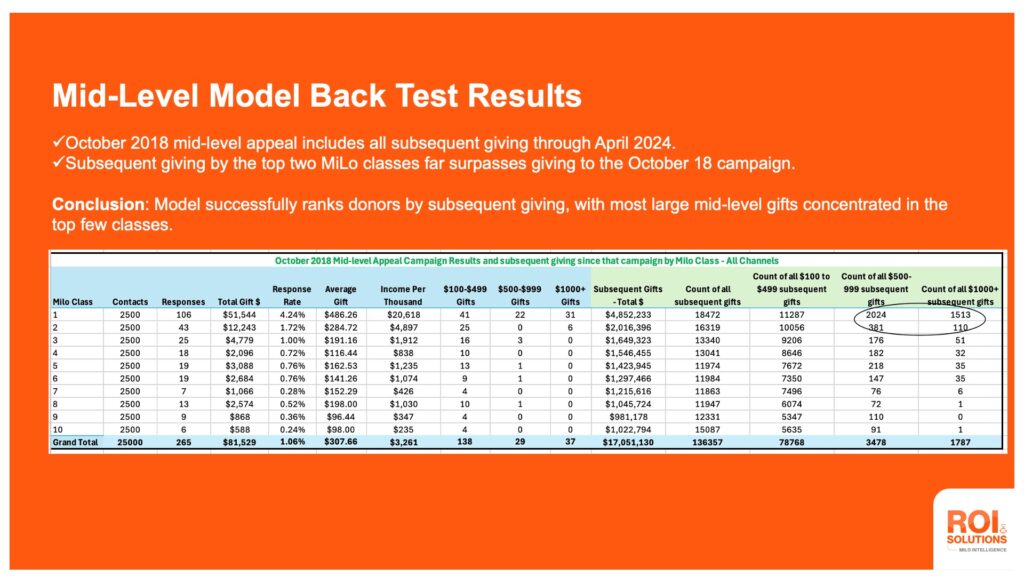 Milo-Midlevel-Model-Backtest-2018
