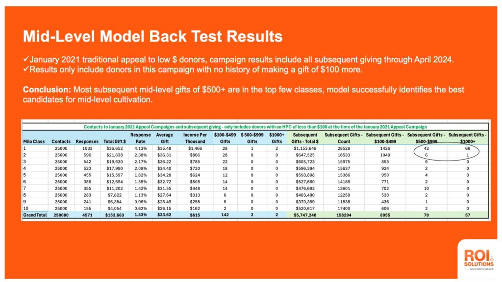 Milo-Midlevel-Model-Backtest-2021